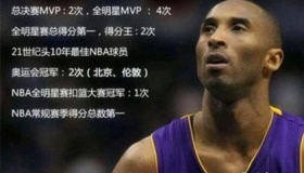 篮球世界杯是什么？科比是2019篮球世界杯全球大使