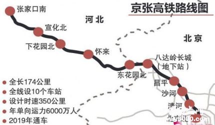京张高铁开始全线铺轨 京张高铁什么作用？