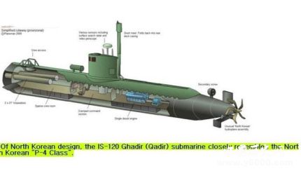 潜艇为什么能在水下进行攻击 潜艇攻击依赖的是什么？
