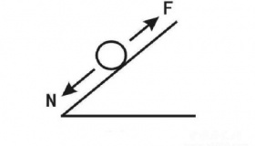 金字塔是怎么建造的 金字塔建造依靠的是斜坡理论？