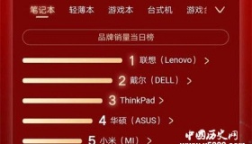 双十一京东、天猫如何破千亿的？哪些品牌购买人数最多？