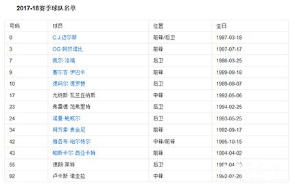 NBA多伦多猛龙队队史多伦多猛龙队简介