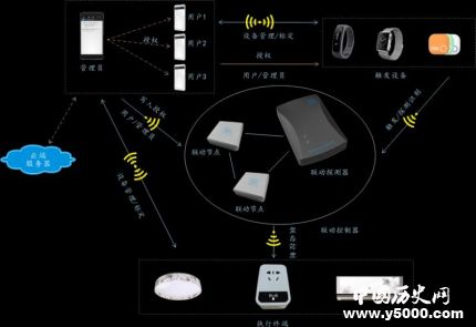 智能控制技术是什么智能控制技术的发展历史