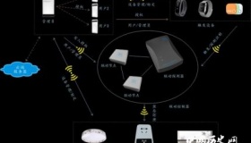 智能控制技术是什么智能控制技术的发展历史