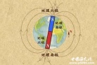 地球磁场介绍：为什么指南针会指南