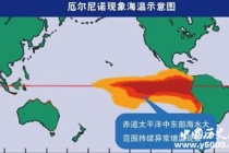厄尔尼诺是什么现象