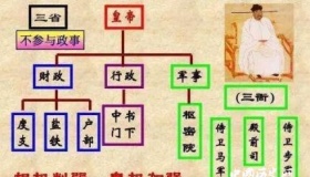 枢密使官职简介枢密使演变历程