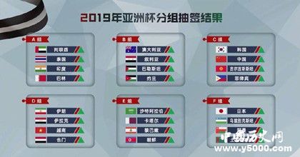 亚洲杯简介亚洲杯是什么赛事2019亚洲杯