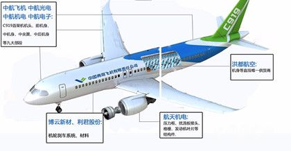 C919客机简介C919客机是国产的吗C919客机研发历程