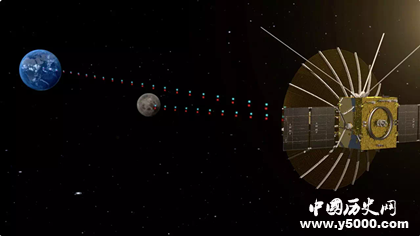 嫦娥四号探测器发射嫦娥四号计划嫦娥四号最新消息