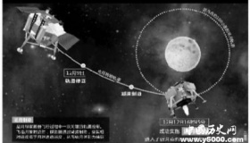 嫦娥四号太空刹车嫦娥四号还要解决哪些关键技术问题？