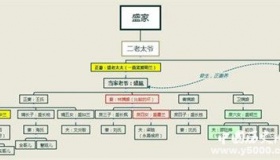 知否盛明兰结局怎么样知否人物关系图知否反派人物介绍