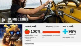 电影大黄蜂人物剧情介绍评分票房有多高大黄蜂有哪些彩蛋