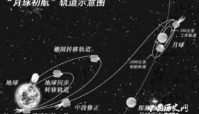 印度再次推迟探月印度探月计划是怎样的？