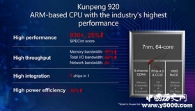 华为发布鲲鹏芯片华为鲲鹏芯片性能华为芯片发展历史