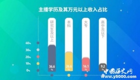2018主播职业报告发布2018主播职业报告结果是什么？