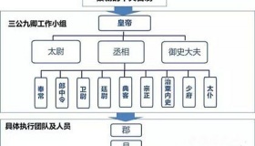 中央集权制度简介历史发展和历史意义