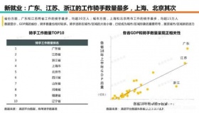 美团骑手就业报告发布美团骑手就业报告结果是什么？