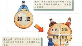 推恩令简介推恩令的主要内容推恩令是谁提出的？