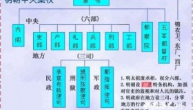 明朝内阁制简介明朝内阁的特点及成因是什么？