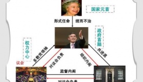 君主立宪制简介君主立宪制的特点君主立宪制的国家有哪些？