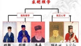 宋明理学简介宋明理学特点​宋明理学的主要内容是什么？