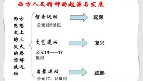 西方思想史三大思想解放运动背景意义简介