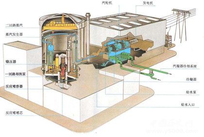 核电站工作原理是什么核电站发电的优势介绍