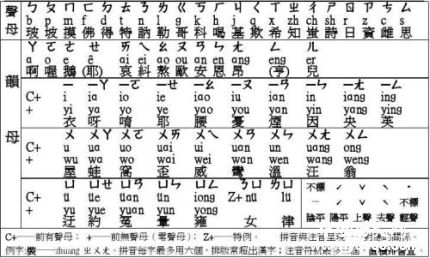 汉语注音符号发展历史简介注音符号怎么跟拼音互相转换？