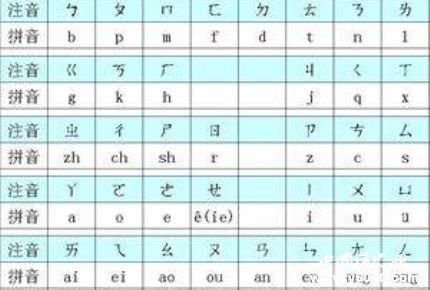 汉语注音符号发展历史简介注音符号怎么跟拼音互相转换？