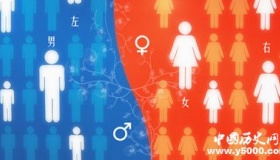 男左女右是什么意思为什么是男左女右