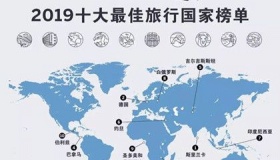 2019年中国签证最新免签国家