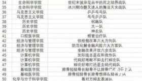 武大辩论奇葩队名武大辩论赛都有哪些奇葩队名？