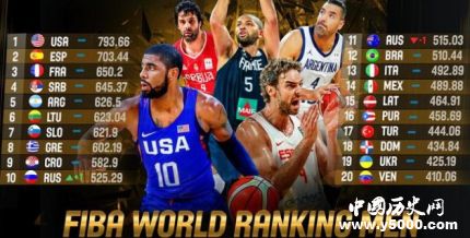2019男篮世界排名出炉中国男篮世界排名是多少？