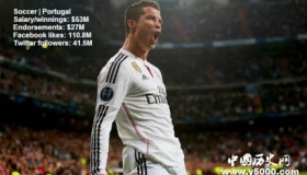 2019世界百大运动员名单公布世界百大运动员都有谁？