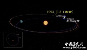 小行星龙宫曾有水龙宫小行星在什么位置？