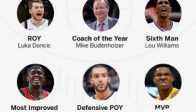 ESPN预测六大奖项ESPN六大奖项预测结果是什么？