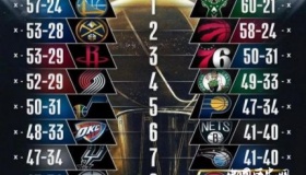 NBA季后赛首轮前瞻 NBA季后赛首轮对阵名单