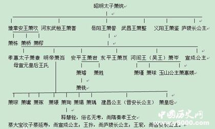 萧皇后的生平经历_萧皇后的评价_中国历史网