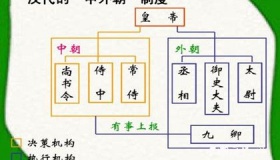 中外朝制度产生的原因 中外朝组成构架是怎样的