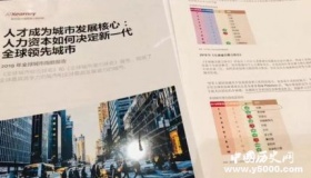 全球城市综合排名出炉