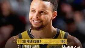 总决赛三分命中数超100 库里再成历史第一