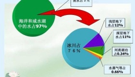 地球上的水是怎么来的本来就有水吗