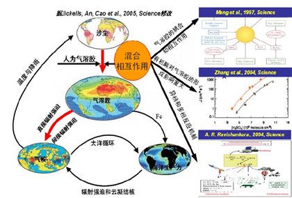 气溶胶的化学组成_气溶胶在生活在的应用_中国历史网