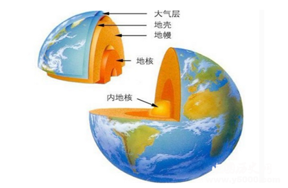 地震形成的原因_地震造成的破坏_中国历史网
