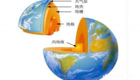 地震形成的原因与地震造成的破坏