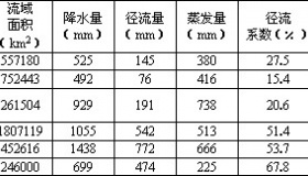 黄河流域历史上的水流量有多少图解