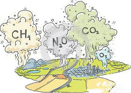 温室气体主要有哪些 温室气体减排的措施
