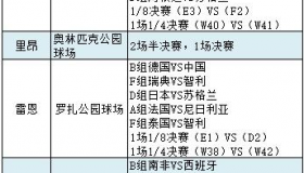 2019女足世界杯举办时间赛程和历届冠军图解