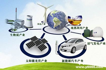 新能源有哪些_新能源的发展前景_中国历史网